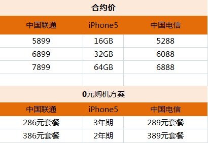 iphone5國(guó)內(nèi)上市 后喬布斯時(shí)代能否再造奇跡?