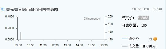 人民幣兌美元匯率連續(xù)兩日刷新匯改以來高點(diǎn)
