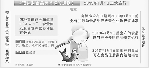 調查：有的食品營養標簽隨意標 鈣含量僅標注一半