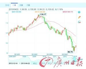 24日國內成品油價有望大降 批發市場愈加低迷