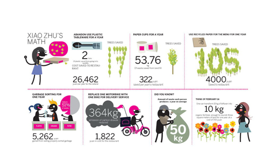 小飯店 大環保——環保經理肖竹的綠色實踐