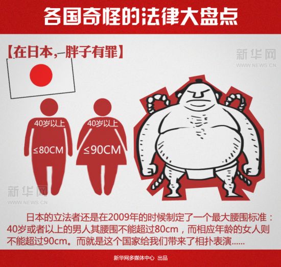 盤點(diǎn)各國稀奇古怪的法律