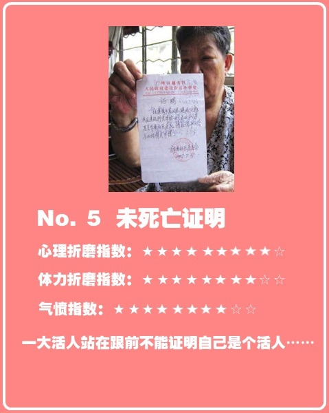 中國最折騰人的證件排行榜