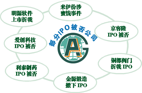 平安證券否認提交IPO資料被叫停 黑天鵝頻發(fā)難掩弊病