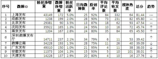 @昆宣發(fā)布為“禁售”辟謠 遭網(wǎng)民追問指責(zé)