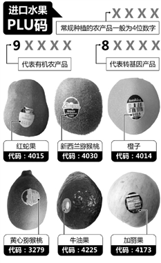 揭開進口水果的神秘代碼 告訴你它是否轉基因