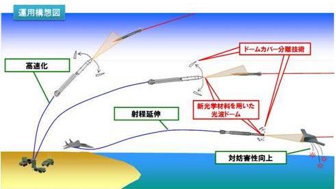 日本研發先進戰機導彈技術 欲對抗隱形戰機(圖)