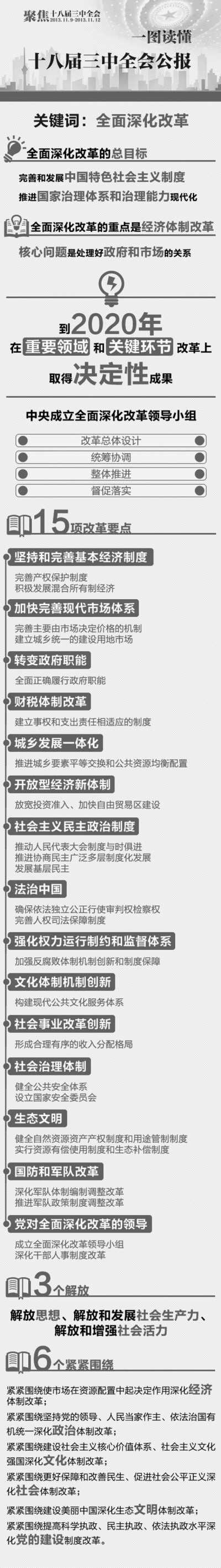 全會公報6大看點