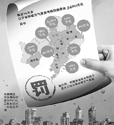 霧霾罰單誰來埋單