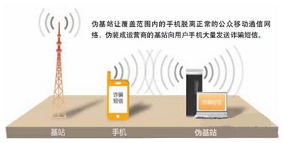 組團圍剿,“偽基站”哪里跑!