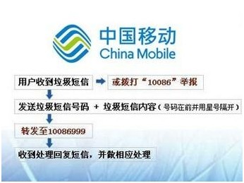 組團(tuán)圍剿，“偽基站”哪里跑！