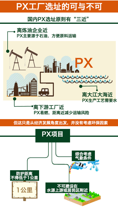 【央視評論】利用“PX”造謠傳謠涉嫌違法