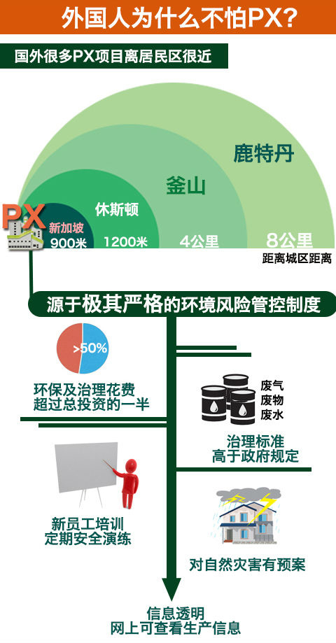 【央視評論】利用“PX”造謠傳謠涉嫌違法