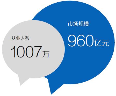 2015微商從業者達1007萬，行業規范呼之欲出