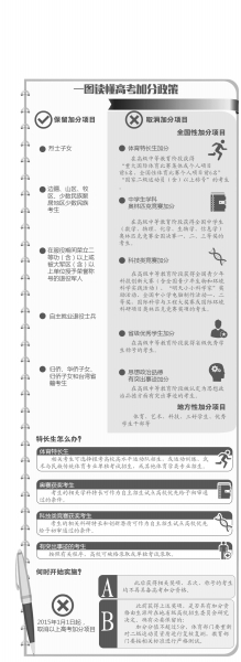 奧賽體育特長等6項目取消加分