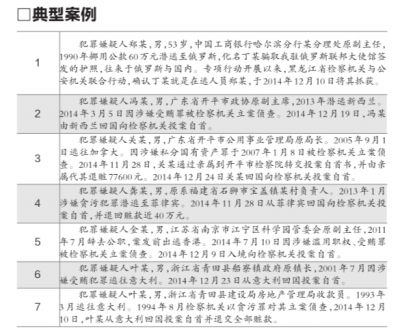 貪官回憶外逃生活：非洲遇流行病 生活像坐牢