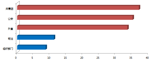 2014年全國政務新媒體發展研究報告