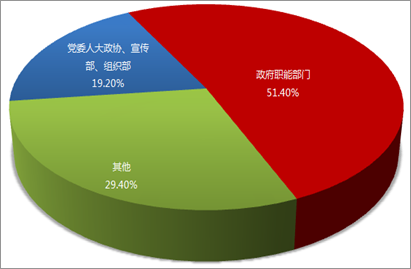 2014年全國政務新媒體發展研究報告