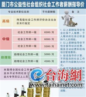 廈門(mén)出臺(tái)公益性社會(huì)組織社工薪酬指導(dǎo)價(jià) 平均月薪5250元