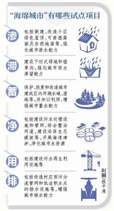 廈門試點建設國家海綿城市 能輕松解決內澇問題