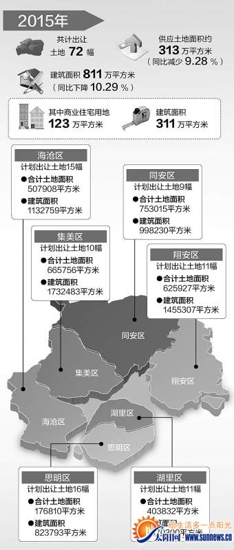 廈門2015年72幅地