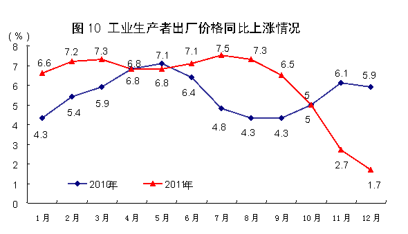 國家統計局:2011年中國經濟增速同比增長9.2%
