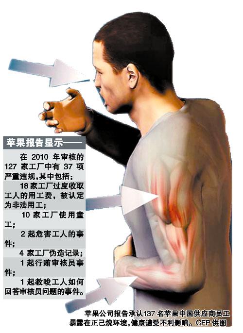 蘋果承認致傷中國員工:失衡的產業鏈體系是根源