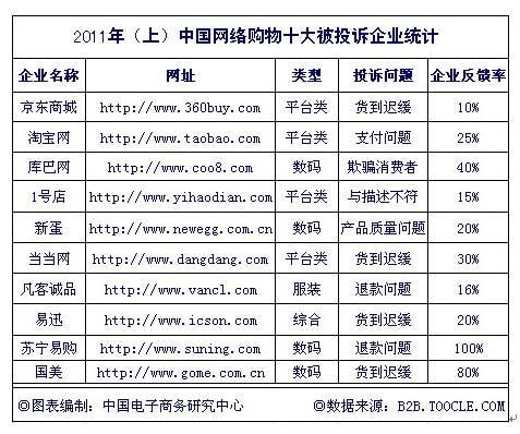 電商“寒冬論”背后：融資難度加大
