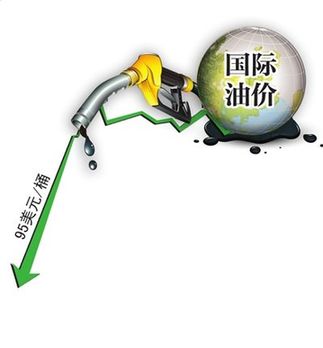 國際油價跌破95美元 國內油價月底有望再降