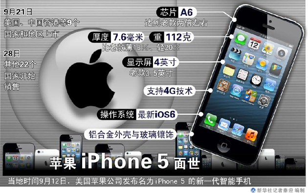 iphone 5創(chuàng)新乏味 工業(yè)設(shè)計已至極限？