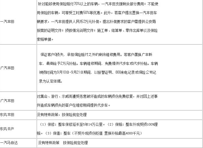 遭打砸日系車理賠方案調查 多保車主