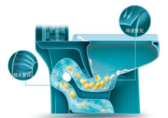 衛浴掀起節水革命 恒潔衛浴3.5L挑戰節水極限