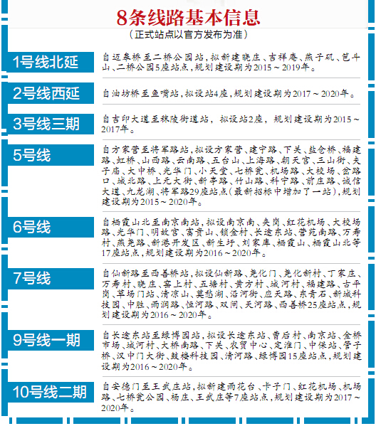 南京未來5年規(guī)劃再建8條地鐵 看看哪條靠近你家