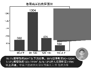 新南京人最想在哪買房？仙林、河西、江寧排在前三名
