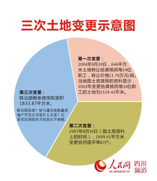 四川一糧庫土地陸續(xù)被轉(zhuǎn)讓 職工稱資產(chǎn)被侵吞