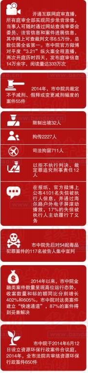 青島十大典型案例公布:女子運(yùn)30斤冰毒獲死緩