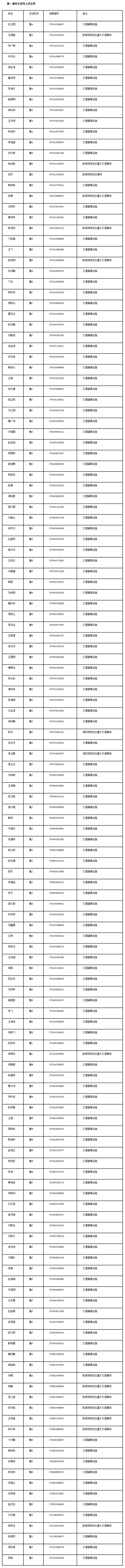 山東首次實(shí)名公布144名終生禁駕人員名單（附名單）