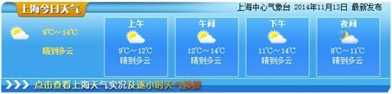 滬今日霧霾散去氣溫驟降 中心城區最低溫僅9℃
