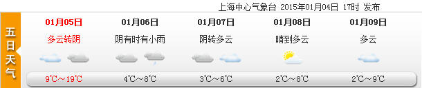 申城今日最高19℃ 明天起小雨光臨氣溫驟降11℃