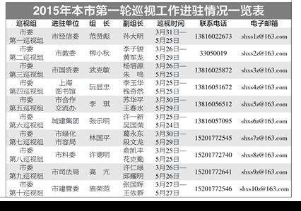 市委巡視組進駐10家單位 整改成效將列入績效考核