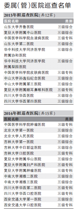 衛計委三年巡查41家醫院 銷售賄賂和紅包成重點