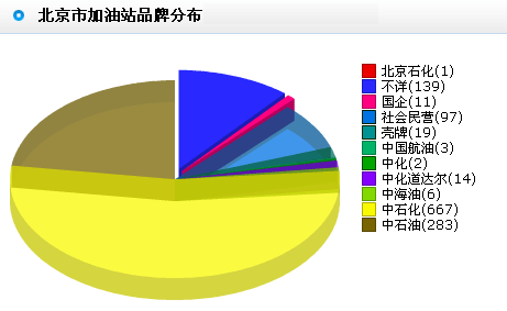 盤(pán)點(diǎn)京城打折加油站(附表)