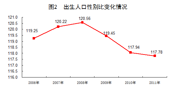 2011勞動(dòng)年齡人口比重74.4% 2002來(lái)首下降