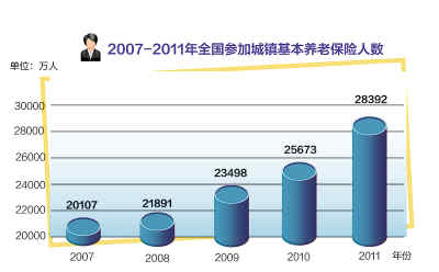 2011，開局之年的“中國(guó)答卷”