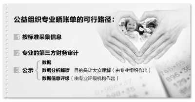 免費(fèi)午餐公布財(cái)務(wù)報(bào)告仍遭質(zhì)疑 專家稱應(yīng)更通俗