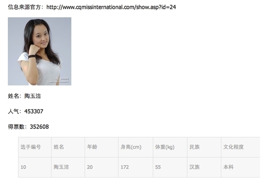 重慶國際小姐海量素顏照片（組圖）