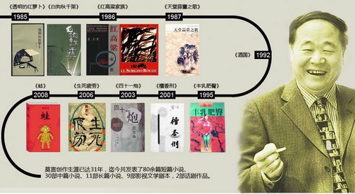 莫言你幸福嗎? 于丹楊瀾等名家說