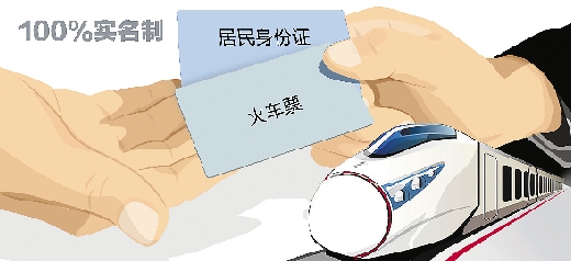 今起所有特快、動車和進京疆藏列車都要實名驗證