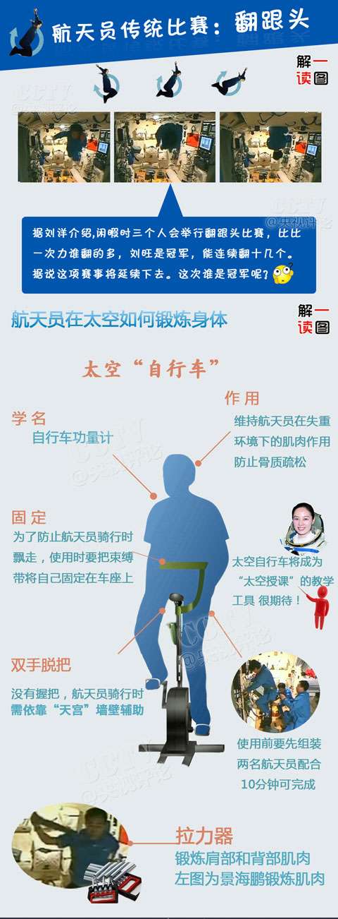 圖解航天員太空休閑生活：翻跟頭看風景騎自行車