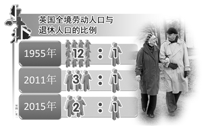 發(fā)達(dá)國家如何養(yǎng)老：職業(yè)年金很重要 退休金金額不固定